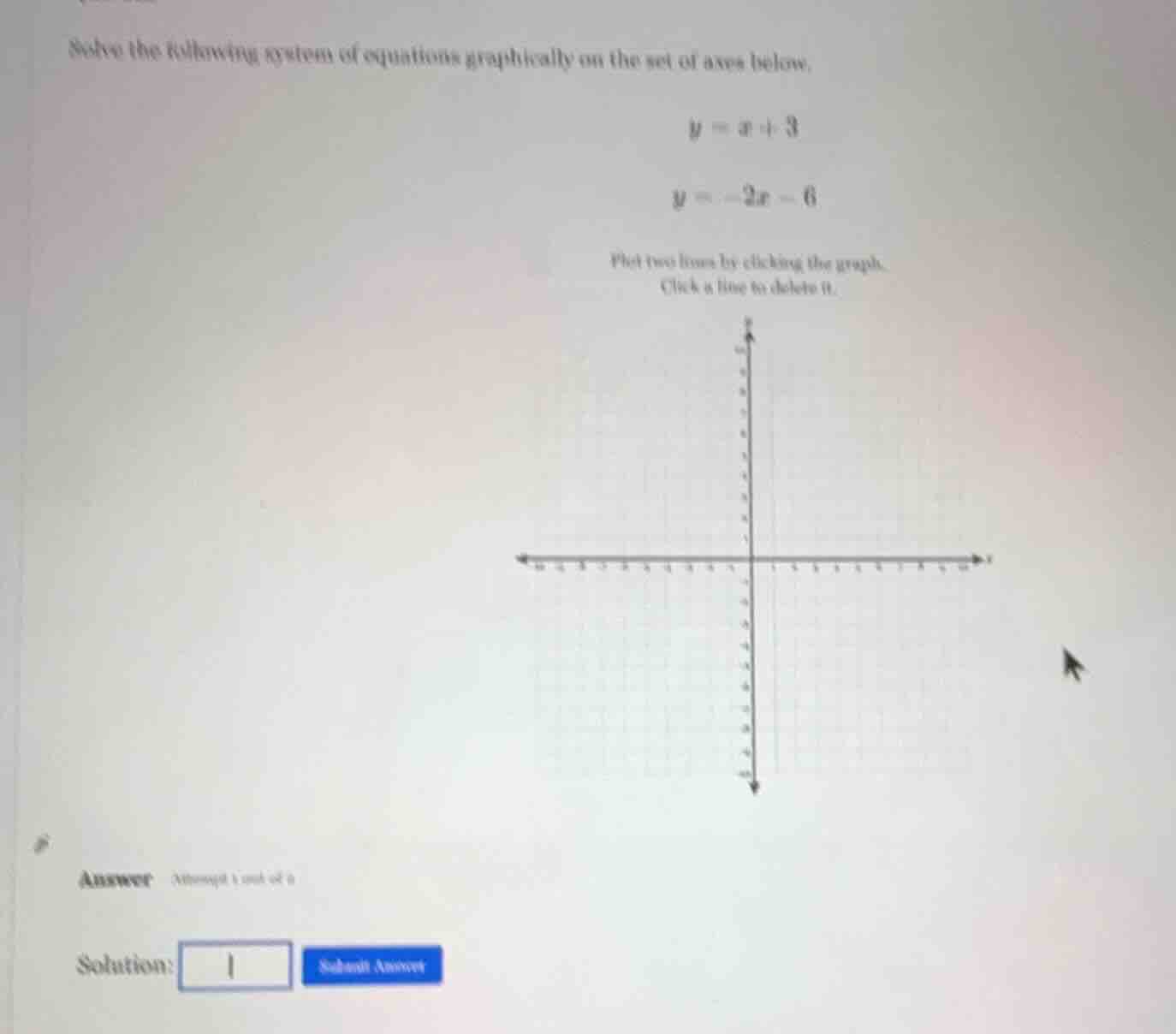 solve the following system of equations graphically on the set of axes …