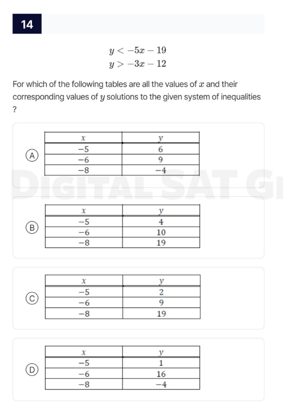 14 $y < -5x - 19$ $y > -3x - 12$ for which of the following tables are …