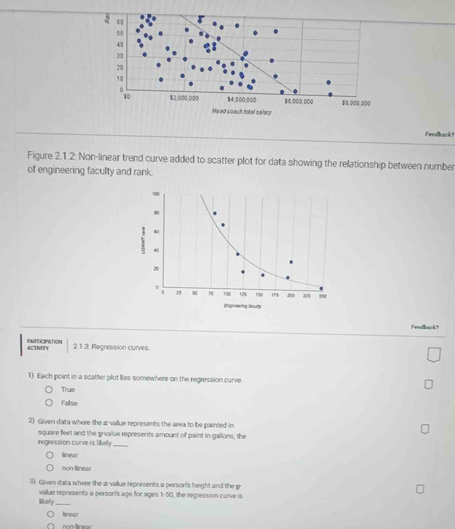 figure 2.1.2: non - linear trend curve added to scatter plot for data s…