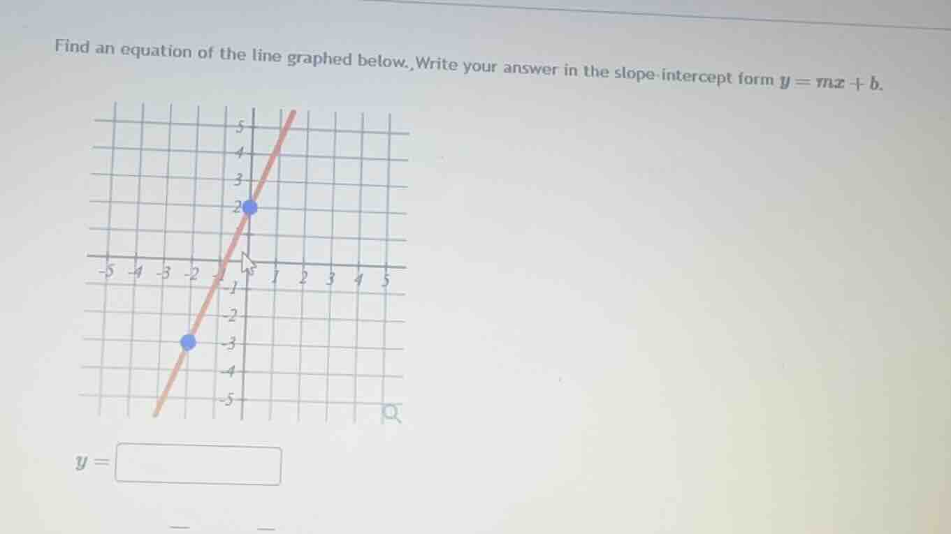 find an equation of the line graphed below. write your answer in the sl…