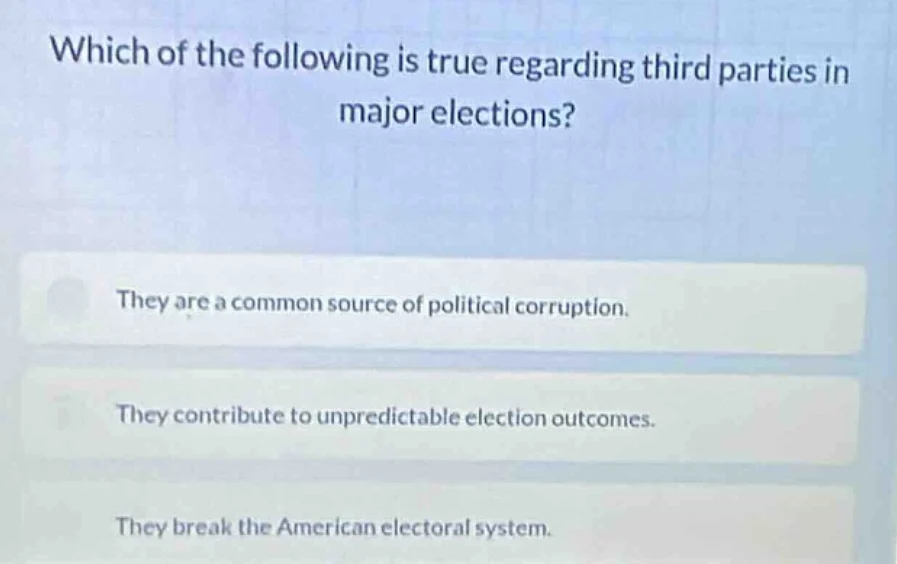 which of the following is true regarding third parties in major electio…