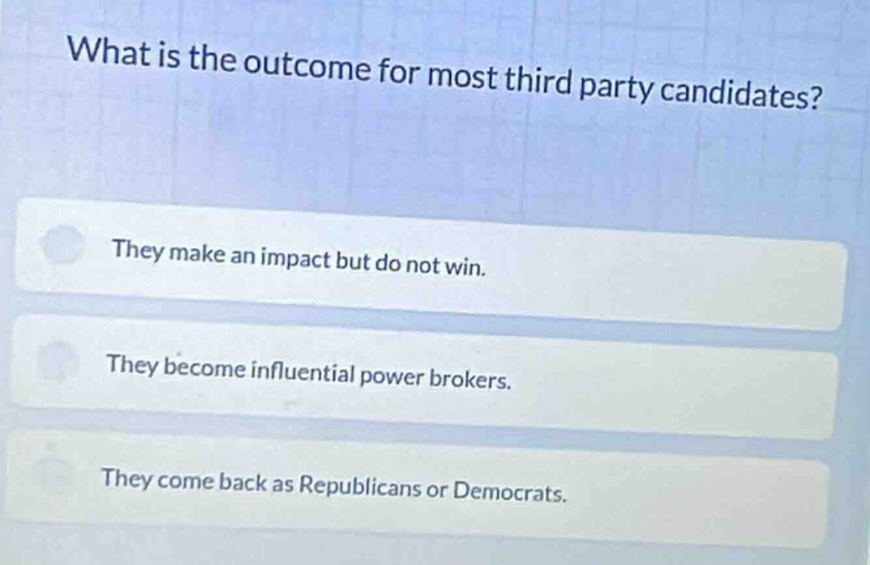 what is the outcome for most third party candidates? they make an impac…
