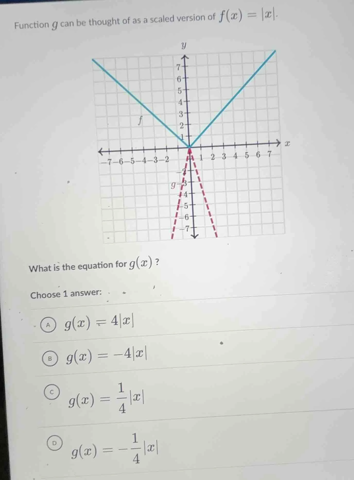 function g can be thought of as a scaled version of $f(x)=|x|$. what is…