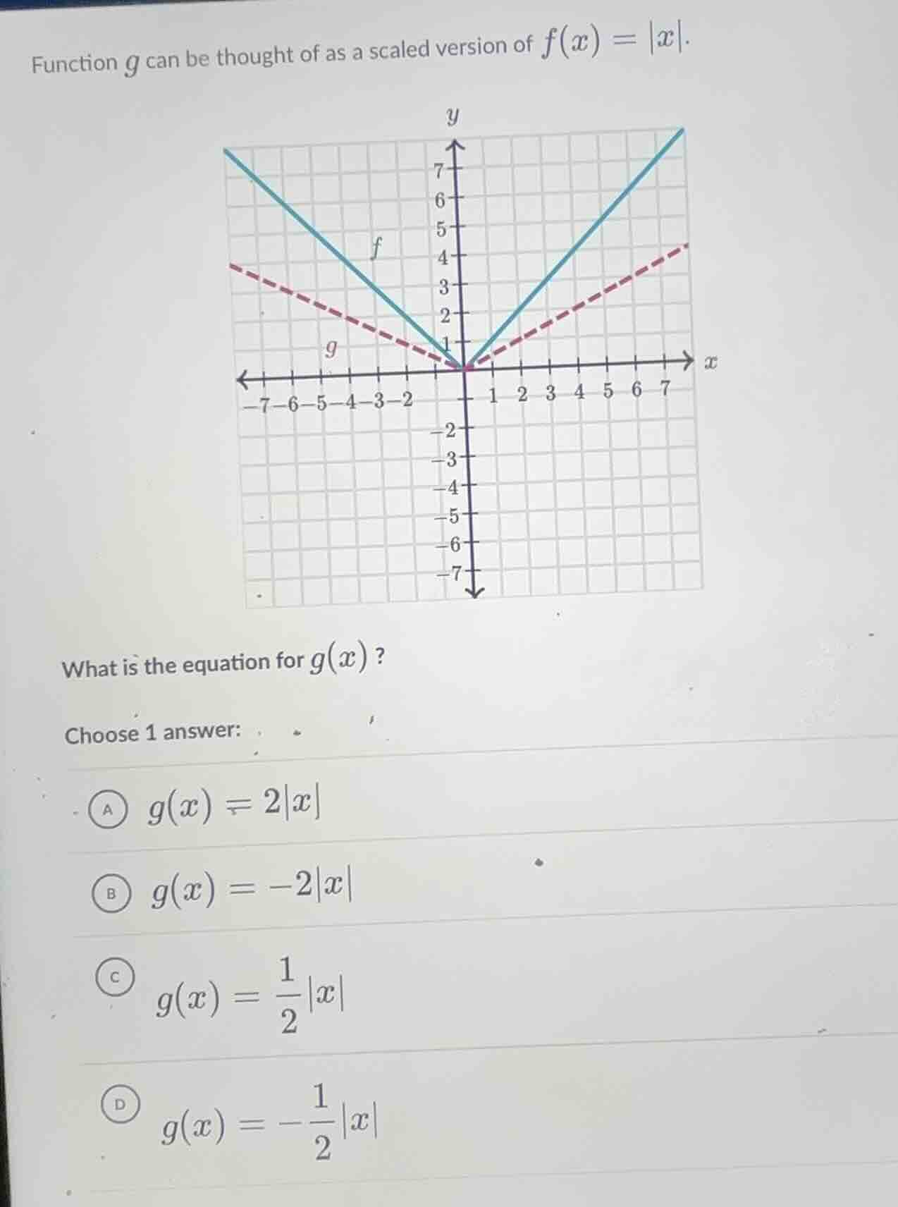 function g can be thought of as a scaled version of $f(x)=|x|$. graph o…