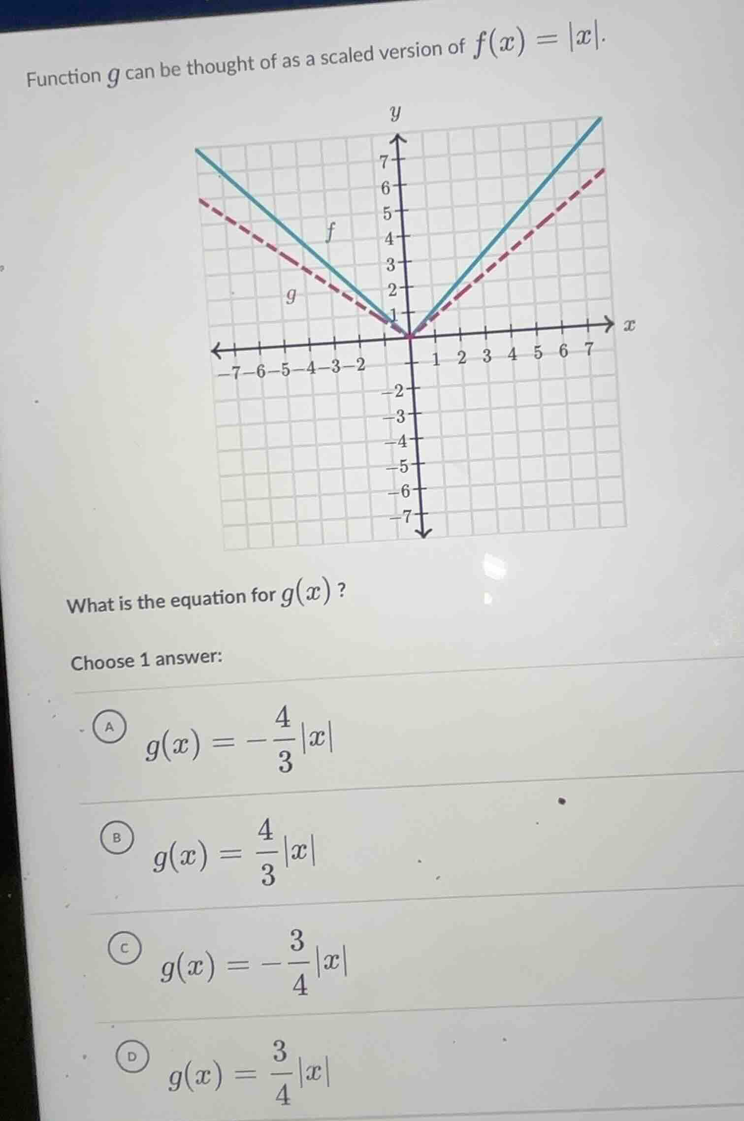 function g can be thought of as a scaled version of $f(x)=|x|$. what is…