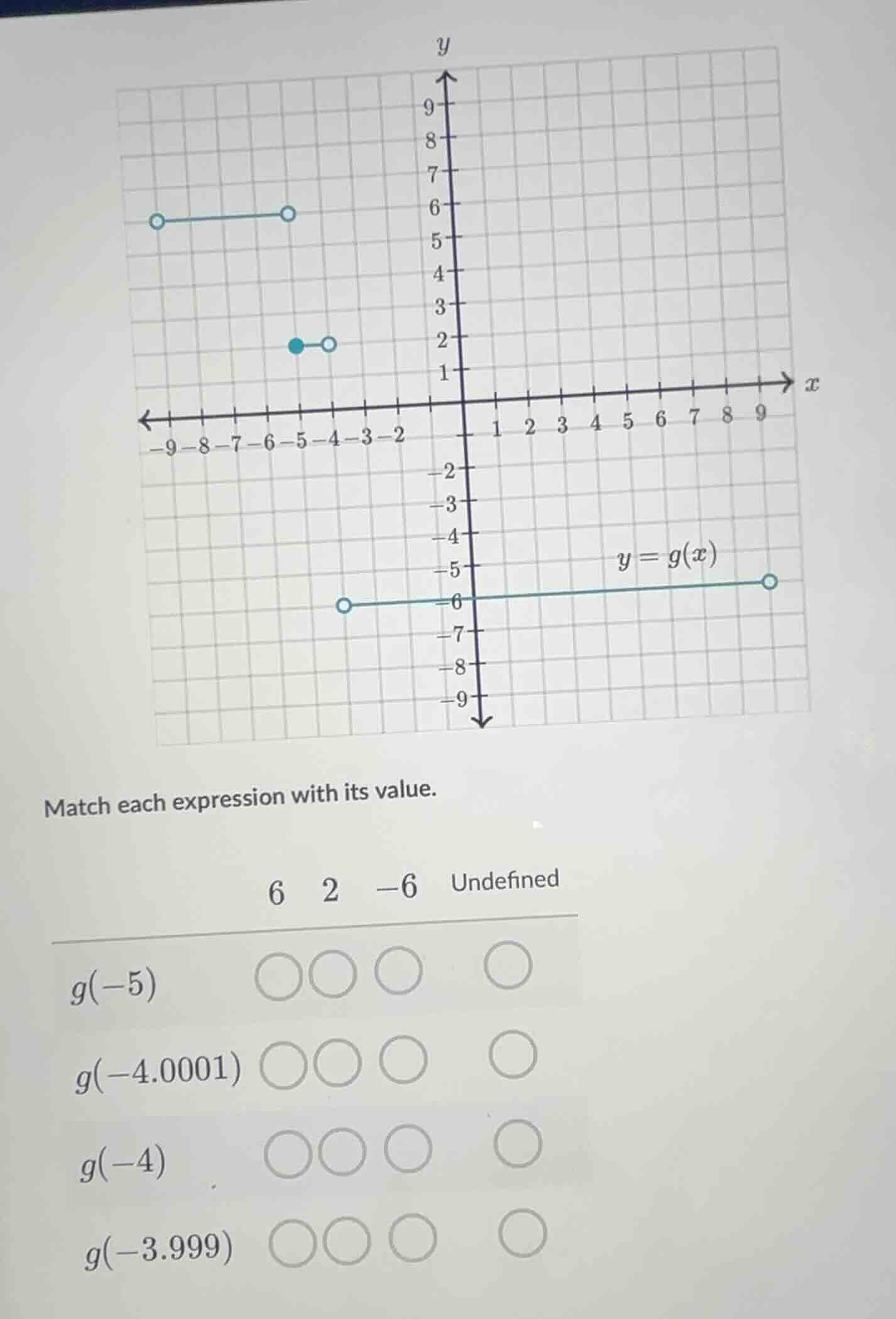 match each expression with its value. 6 2 -6 undefined $g(-5)$ $circ$$c…