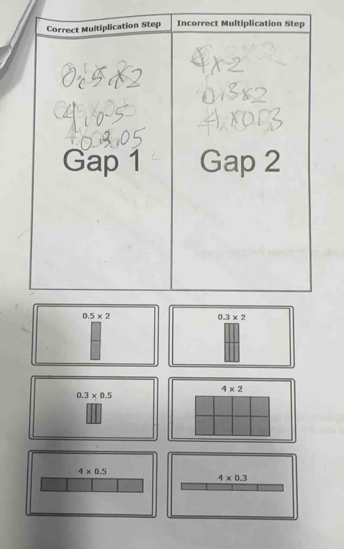 correct multiplication step incorrect multiplication step 0.5×2 4×2 0.3…