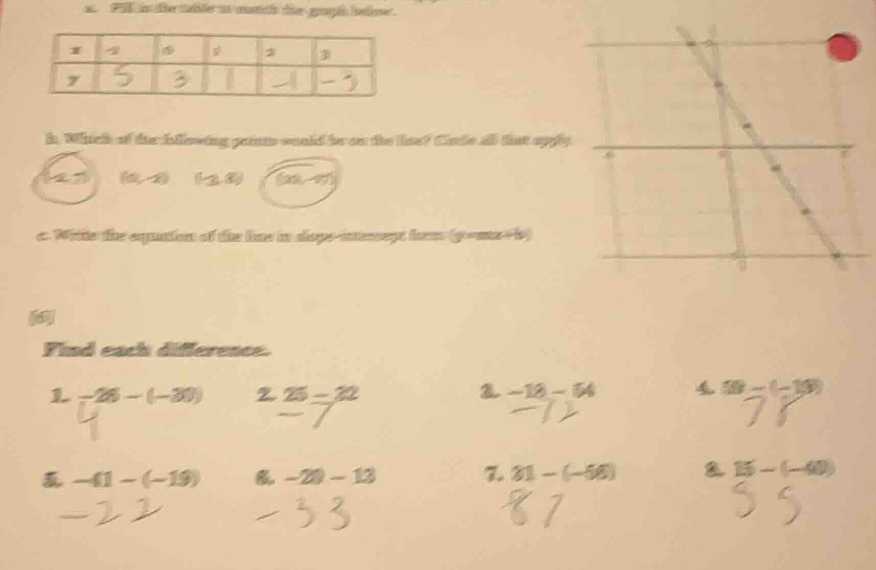 a. fill in the table to match the graph below. | x | -1 | 0 | 1 | 2 | 3…