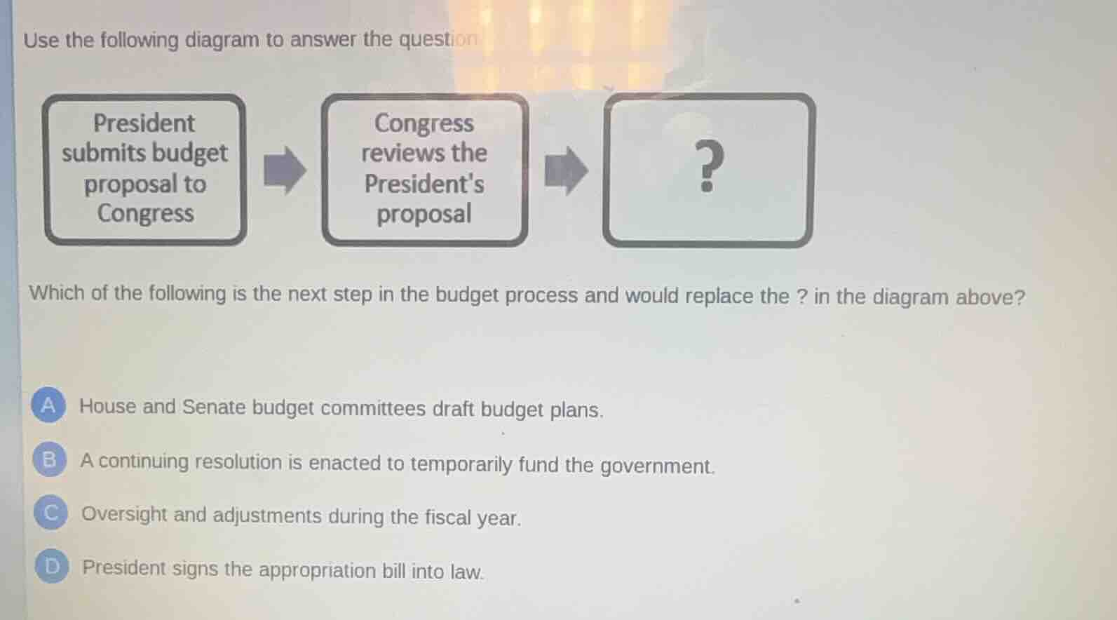 use the following diagram to answer the question president submits budg…