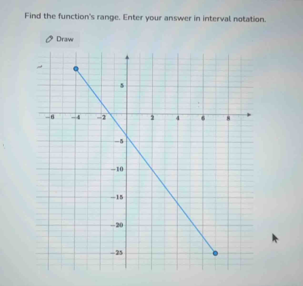 find the functions range. enter your answer in interval notation.
