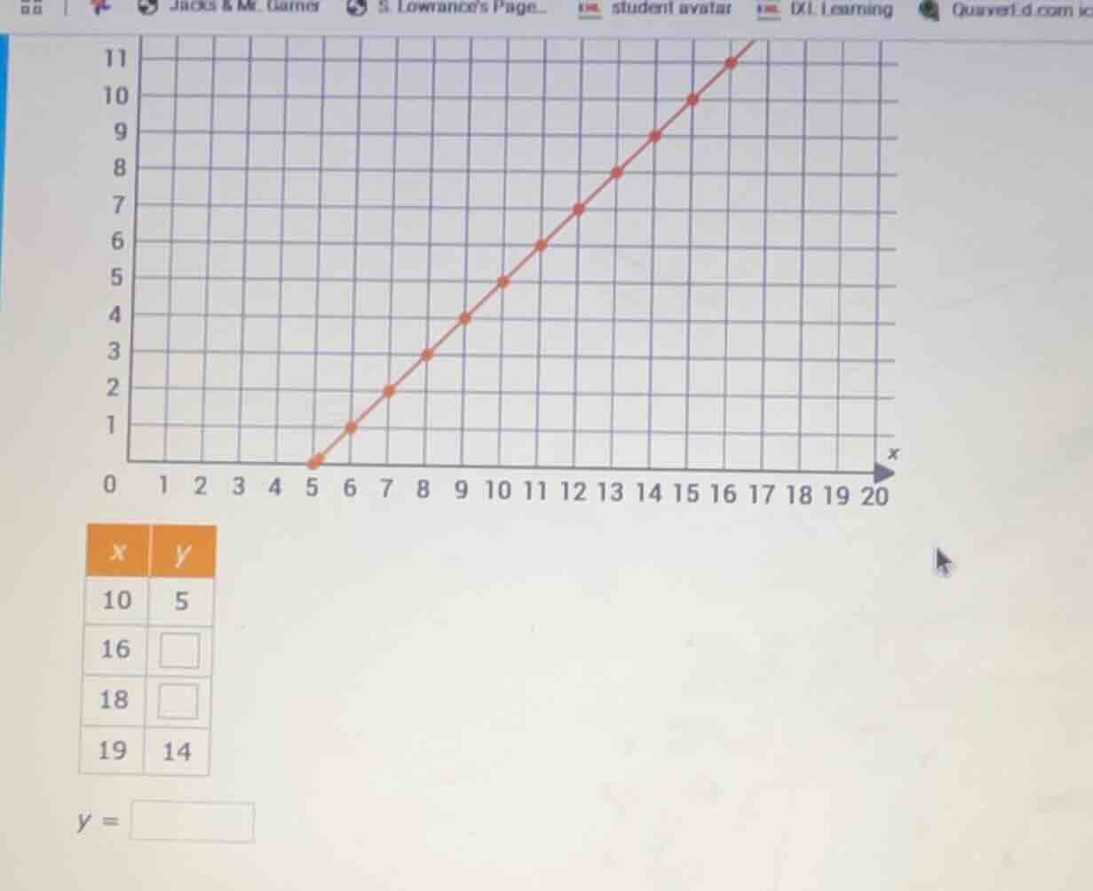there is a grid graph with x - axis from 0 to 20 and y - axis from 0 to…