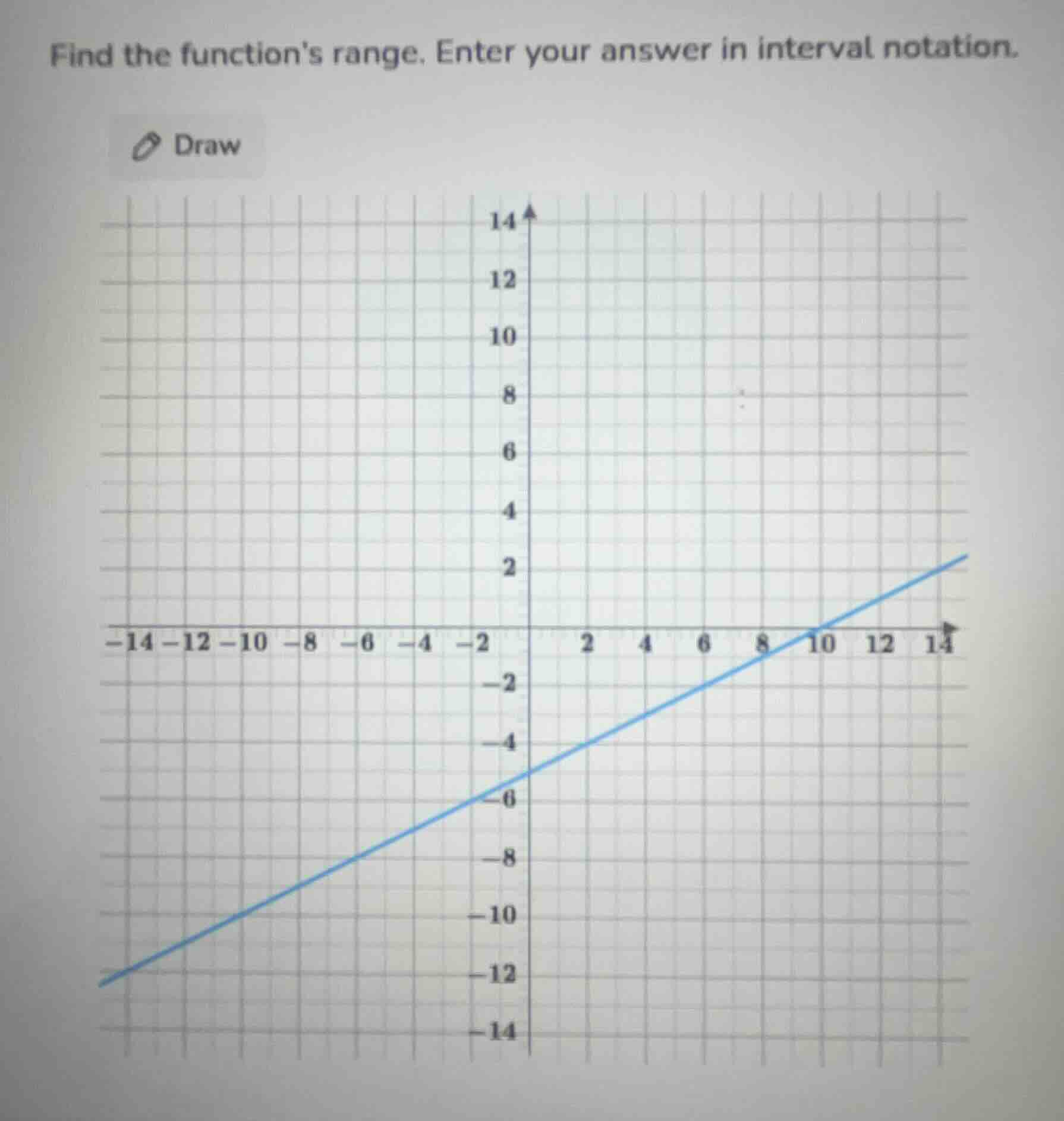 find the functions range. enter your answer in interval notation.