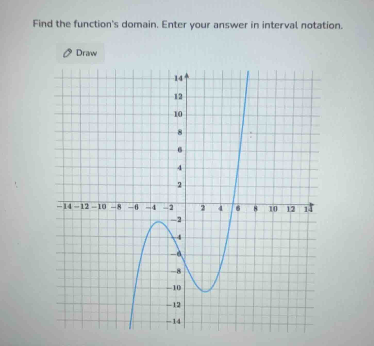 find the functions domain. enter your answer in interval notation.