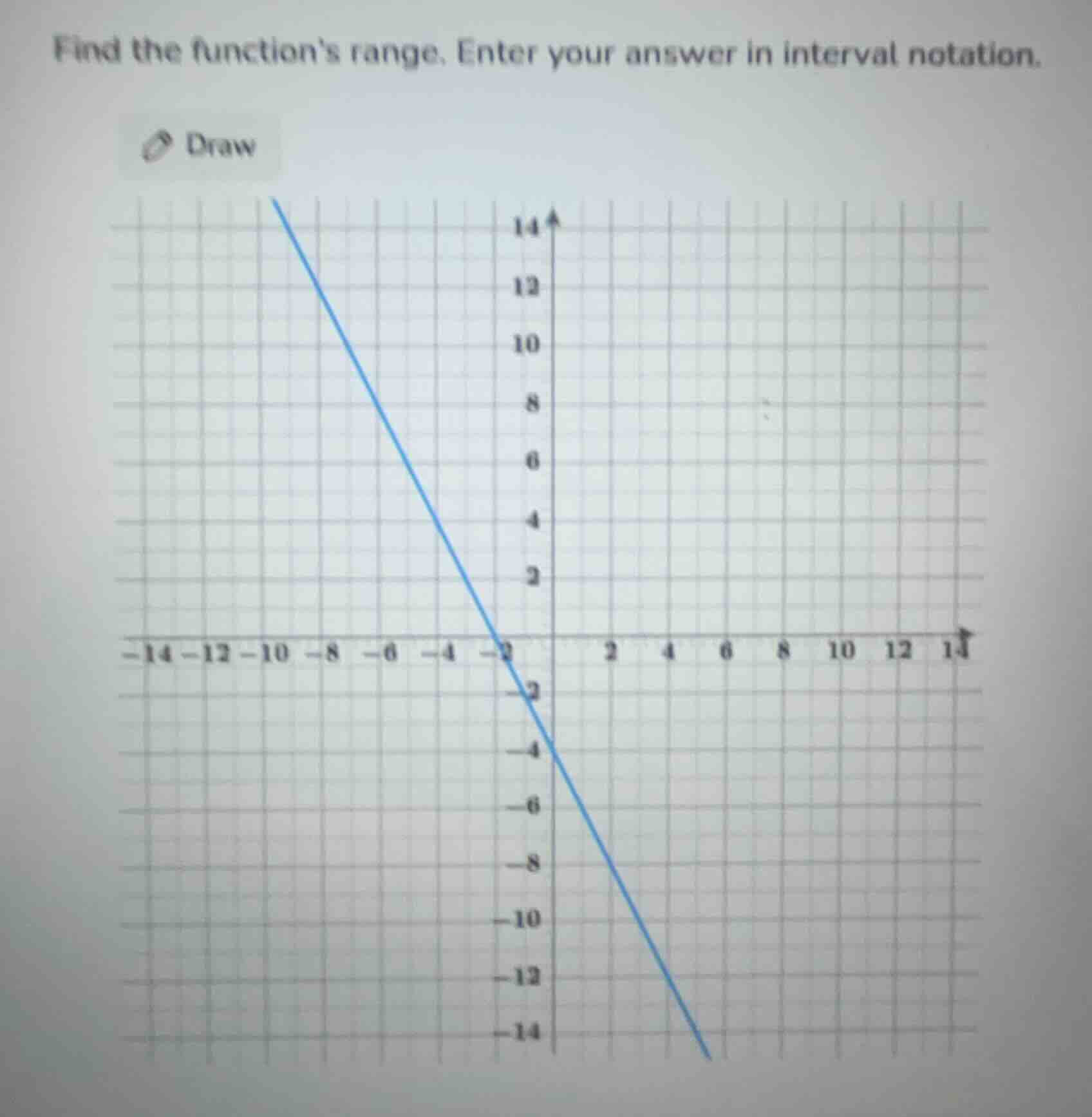 find the functions range. enter your answer in interval notation.