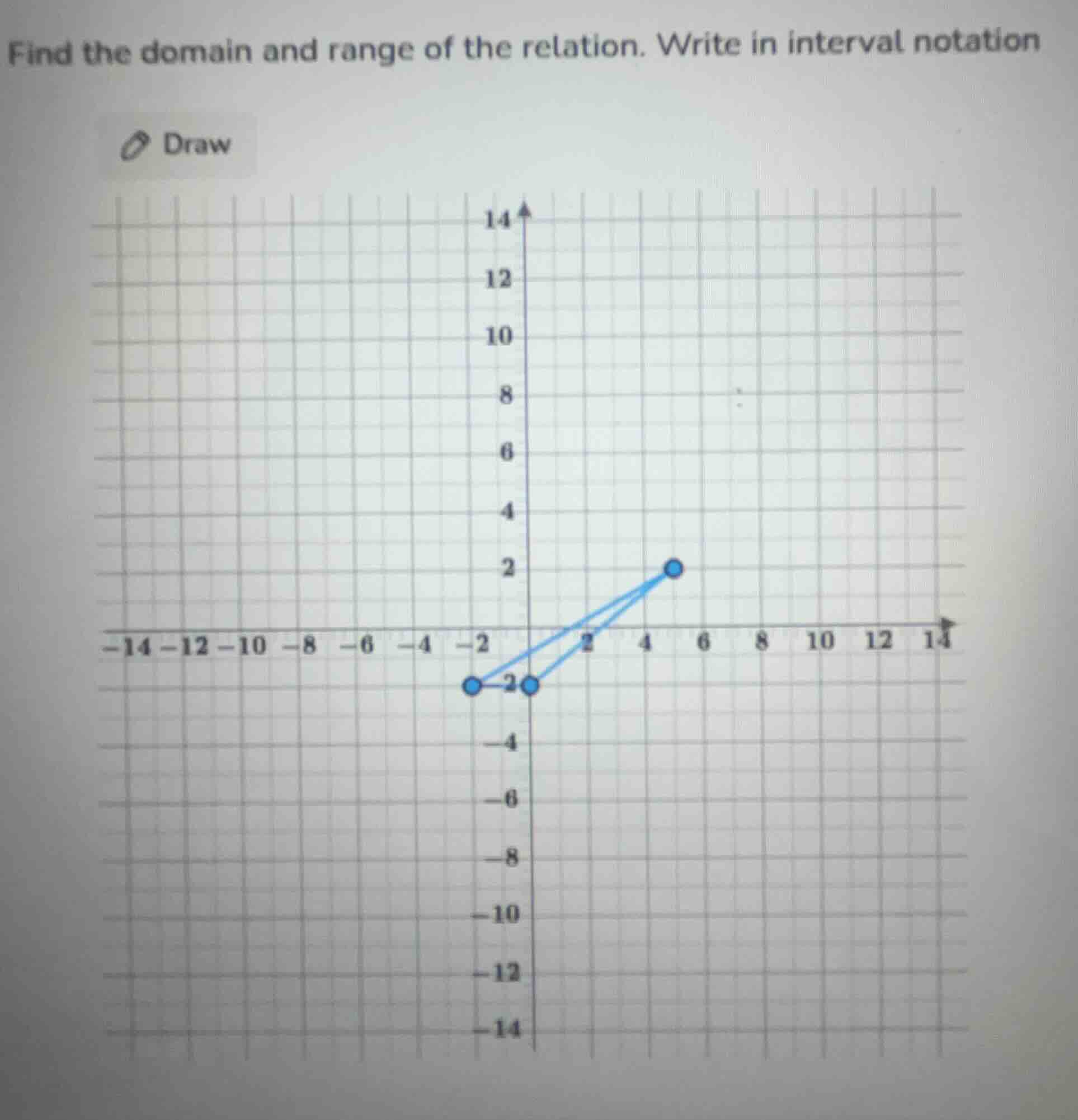 find the domain and range of the relation. write in interval notation