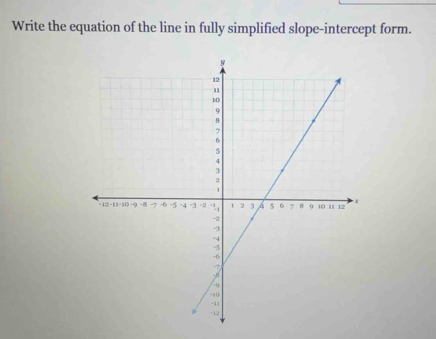 write the equation of the line in fully simplified slope-intercept form.