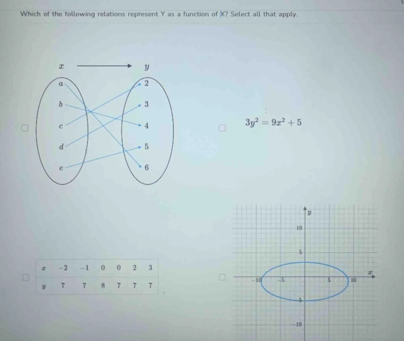 which of the following relations represent y as a function of x? select…