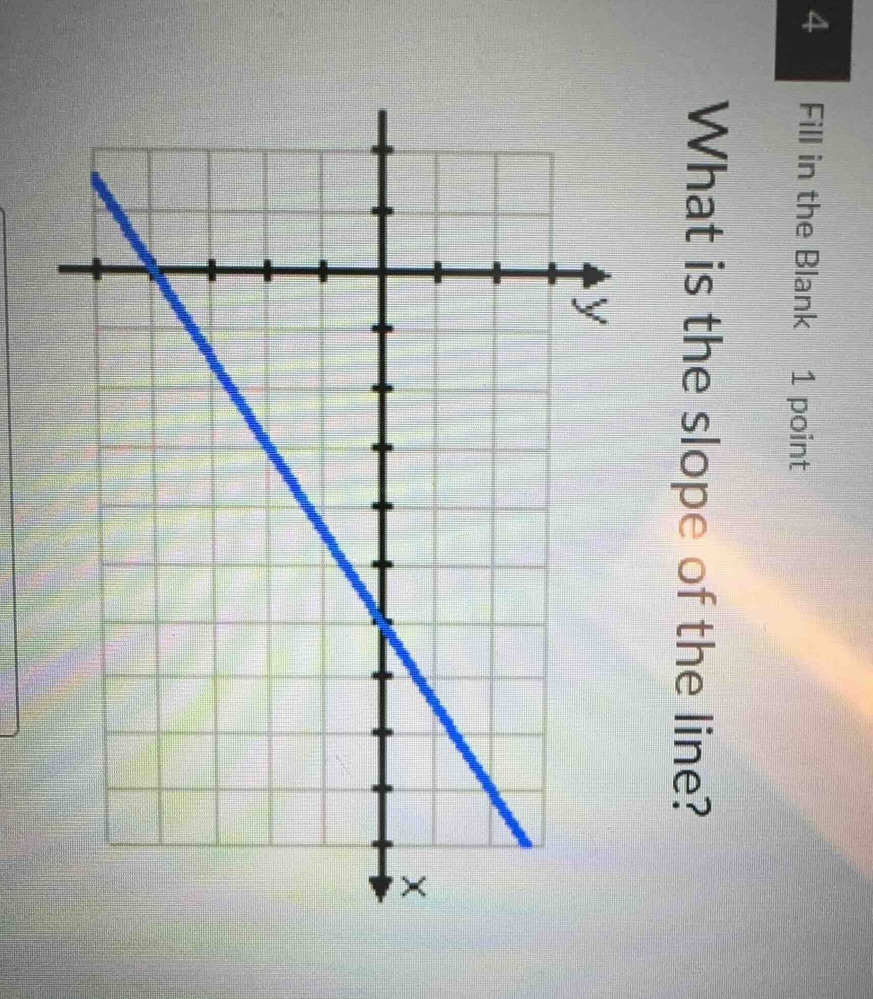 fill in the blank 1 point what is the slope of the line? (with a coordi…