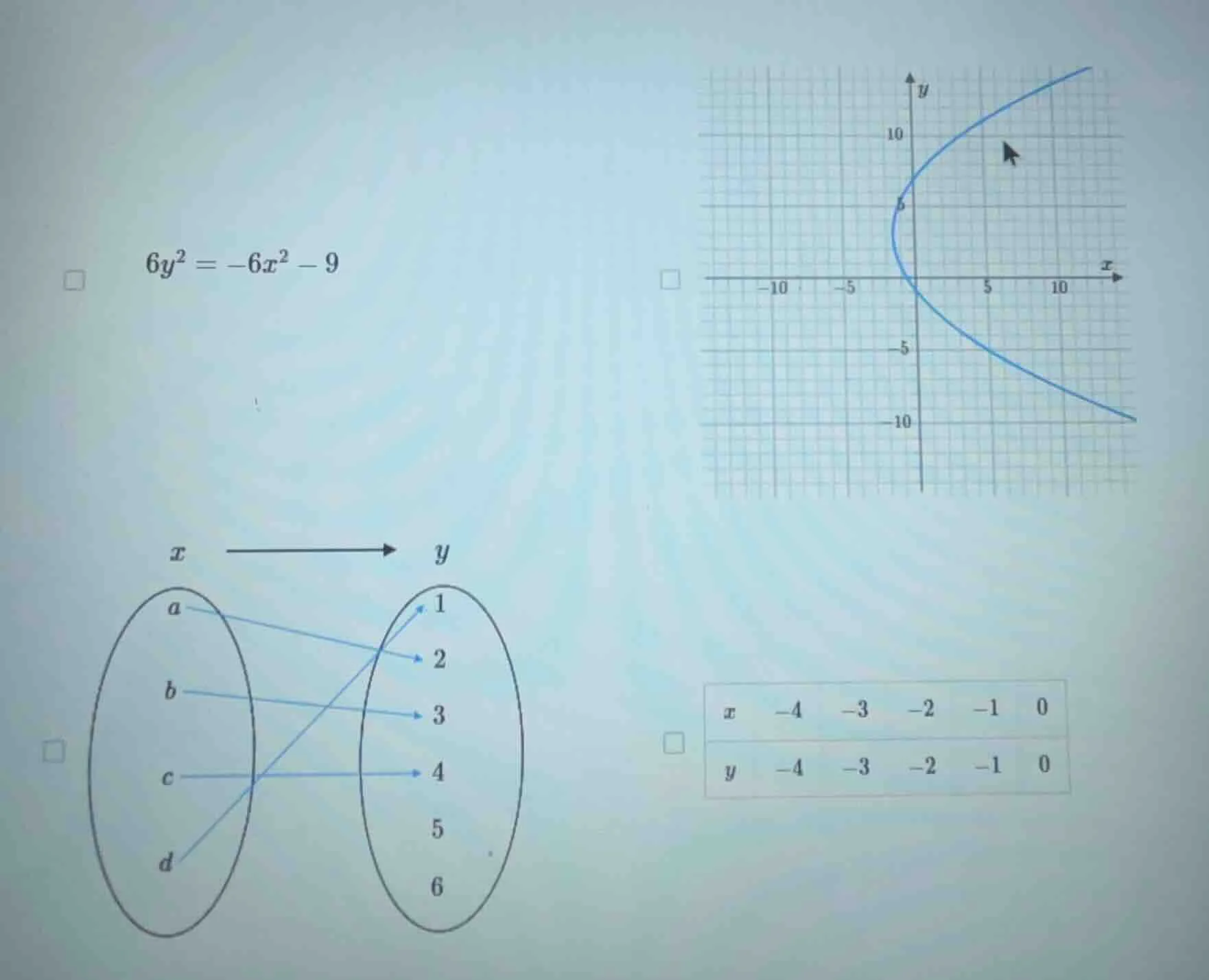 6y² = -6x² - 9 (and a graph, a mapping diagram, and a table with x: -4,…