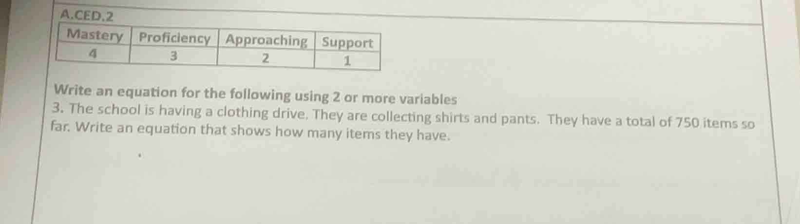 a.ced.2 mastery\tproficiency\tapproaching\tsupport 4\t3\t2\t1 write an …