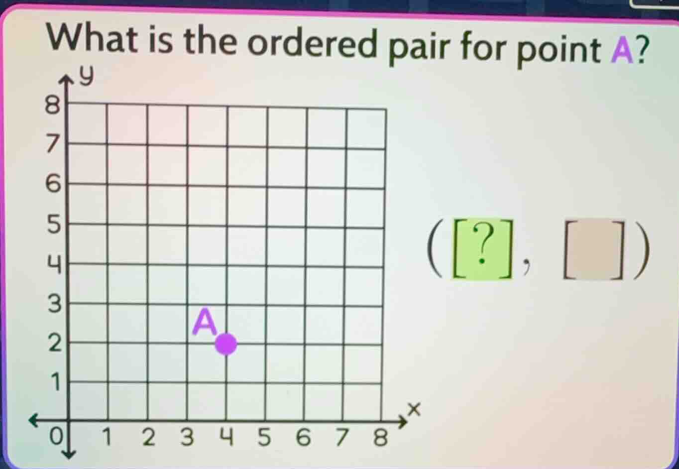 what is the ordered pair for point a? ( ?, )