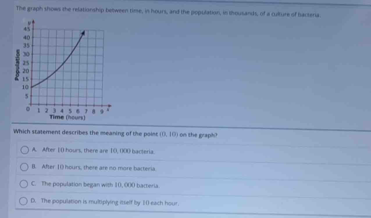 the graph shows the relationship between time, in hours, and the popula…