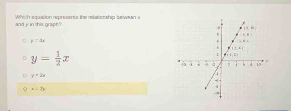 which equation represents the relationship between x and y in this grap…