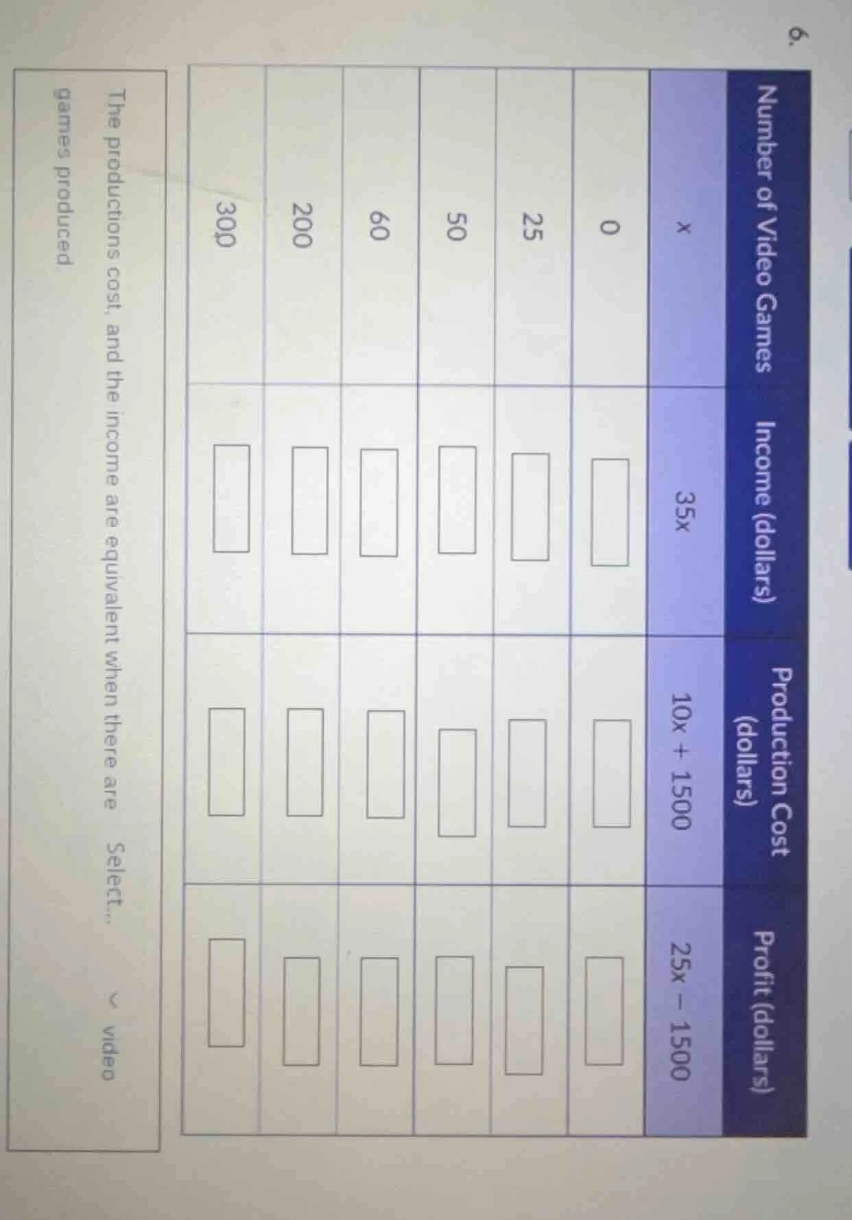 6. number of video games | income (dollars) | production cost (dollars)…
