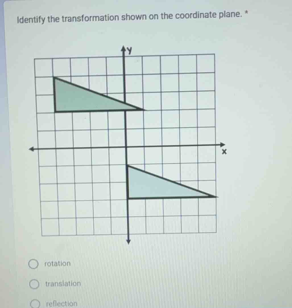 identify the transformation shown on the coordinate plane. options: rot…