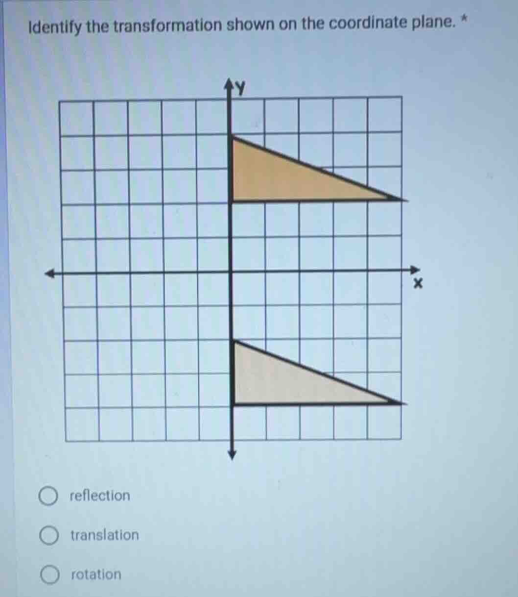 identify the transformation shown on the coordinate plane. options: ref…