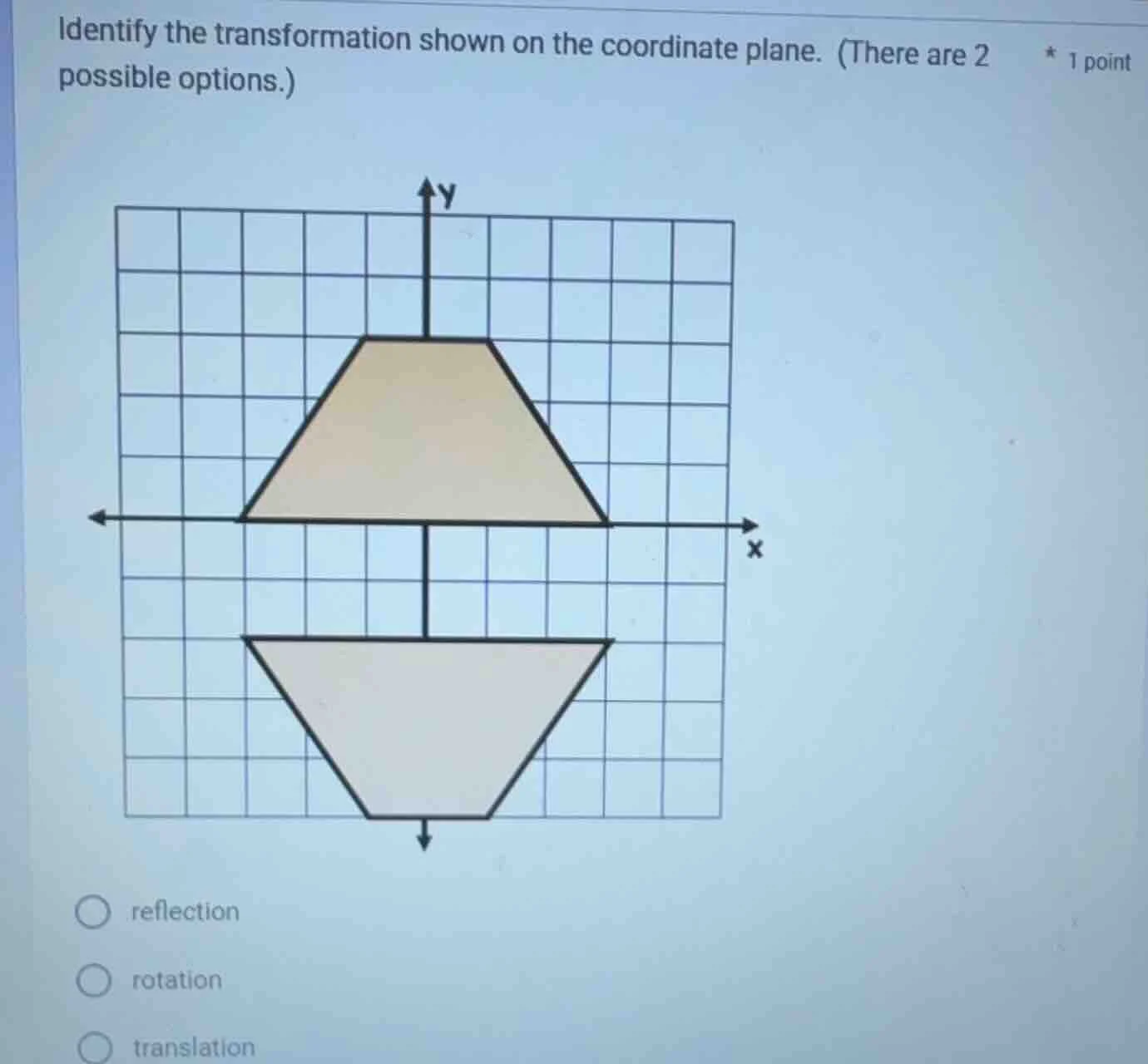 identify the transformation shown on the coordinate plane. (there are 2…