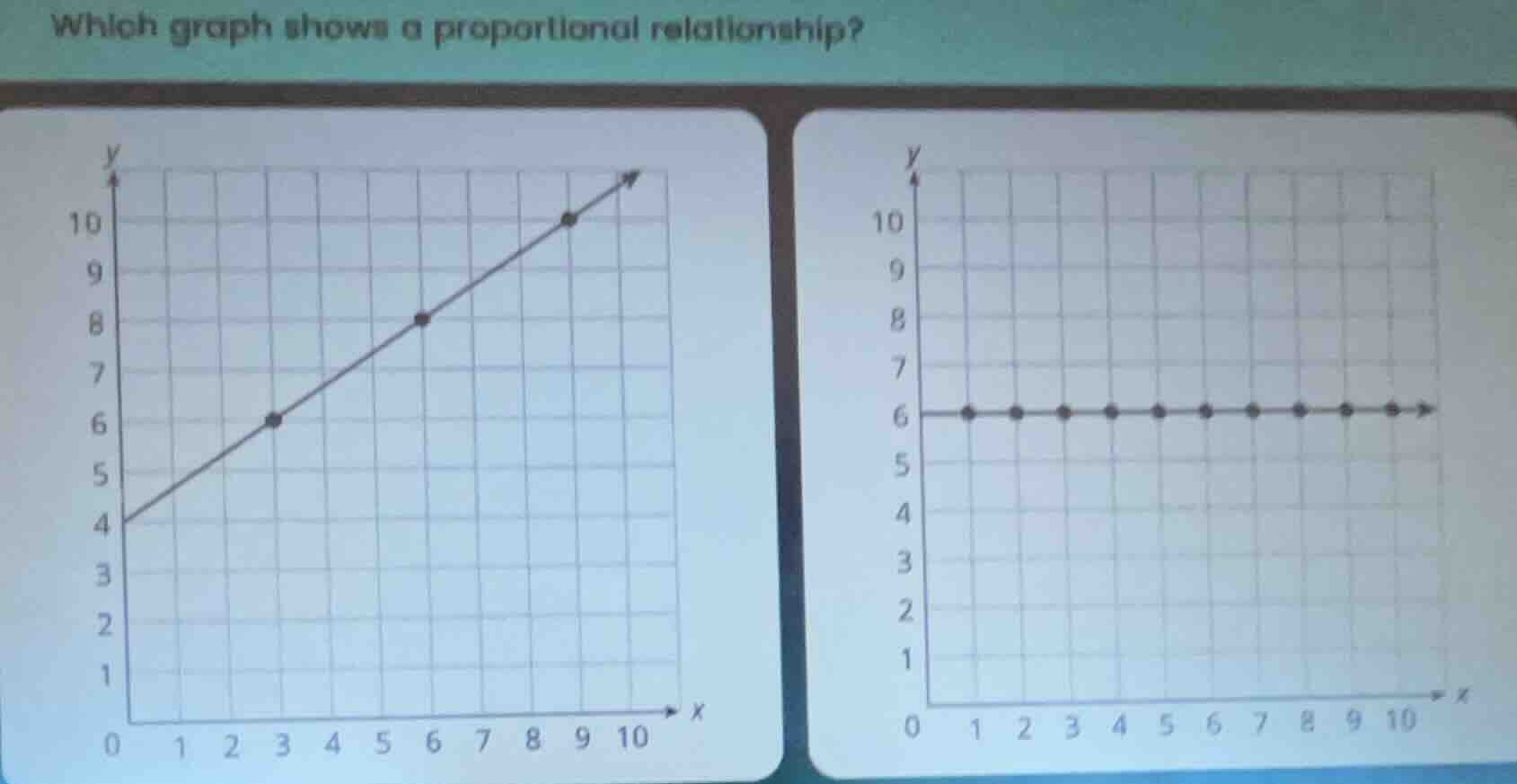 which graph shows a proportional relationship?