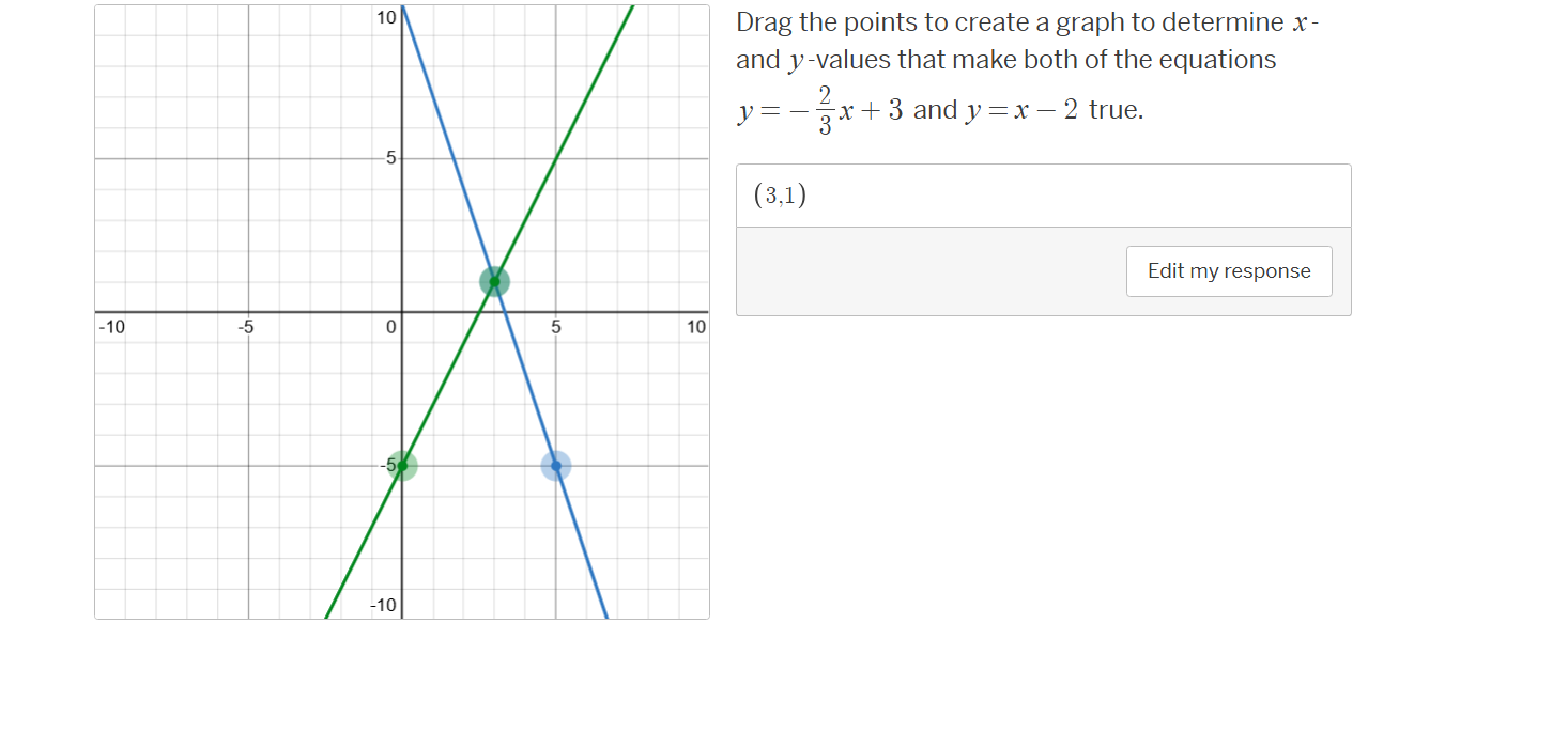 drag the points to create a graph to determine x- and y-values that mak…