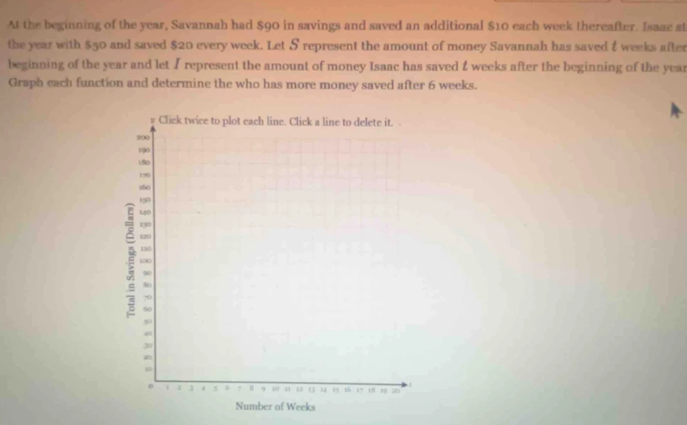 at the beginning of the year, savannah had $90 in savings and saved an …