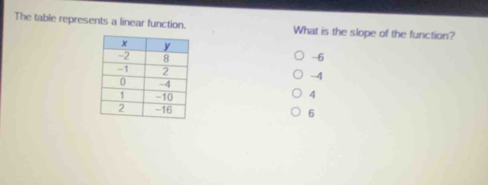 the table represents a linear function. | x | y | | -2 | 8 | | -1 | 2 |…