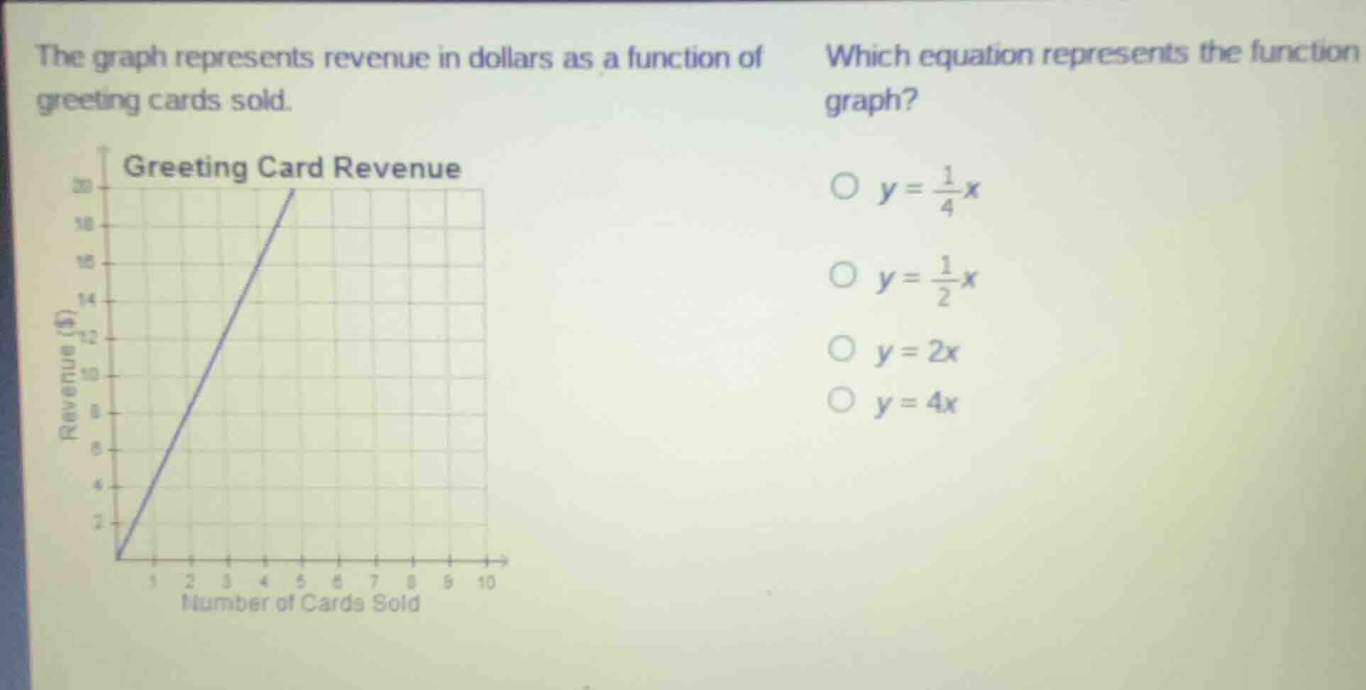 the graph represents revenue in dollars as a function of greeting cards…