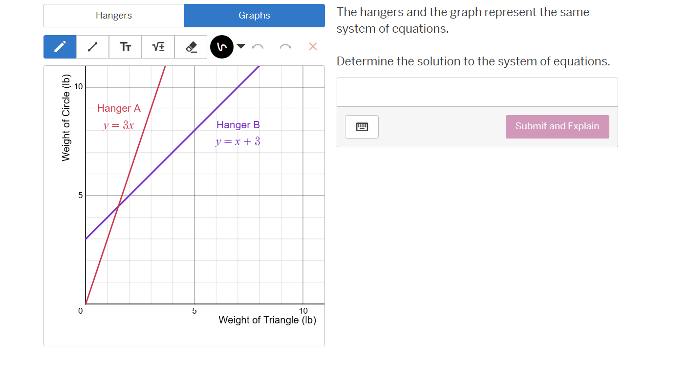 hangers graphs the hangers and the graph represent the same system of e…