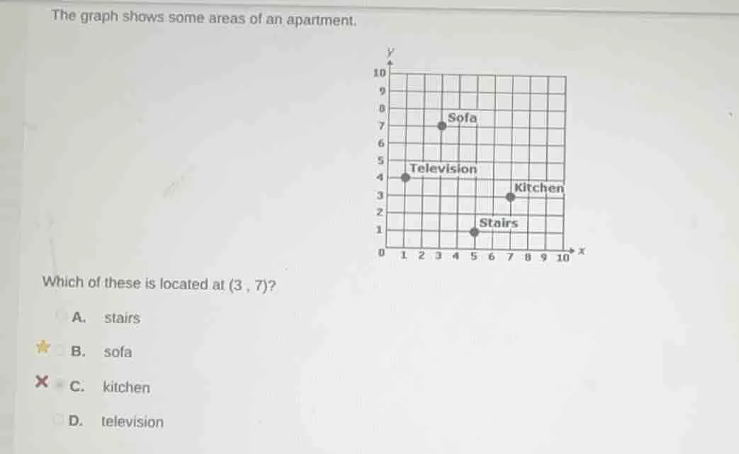 the graph shows some areas of an apartment. which of these is located a…