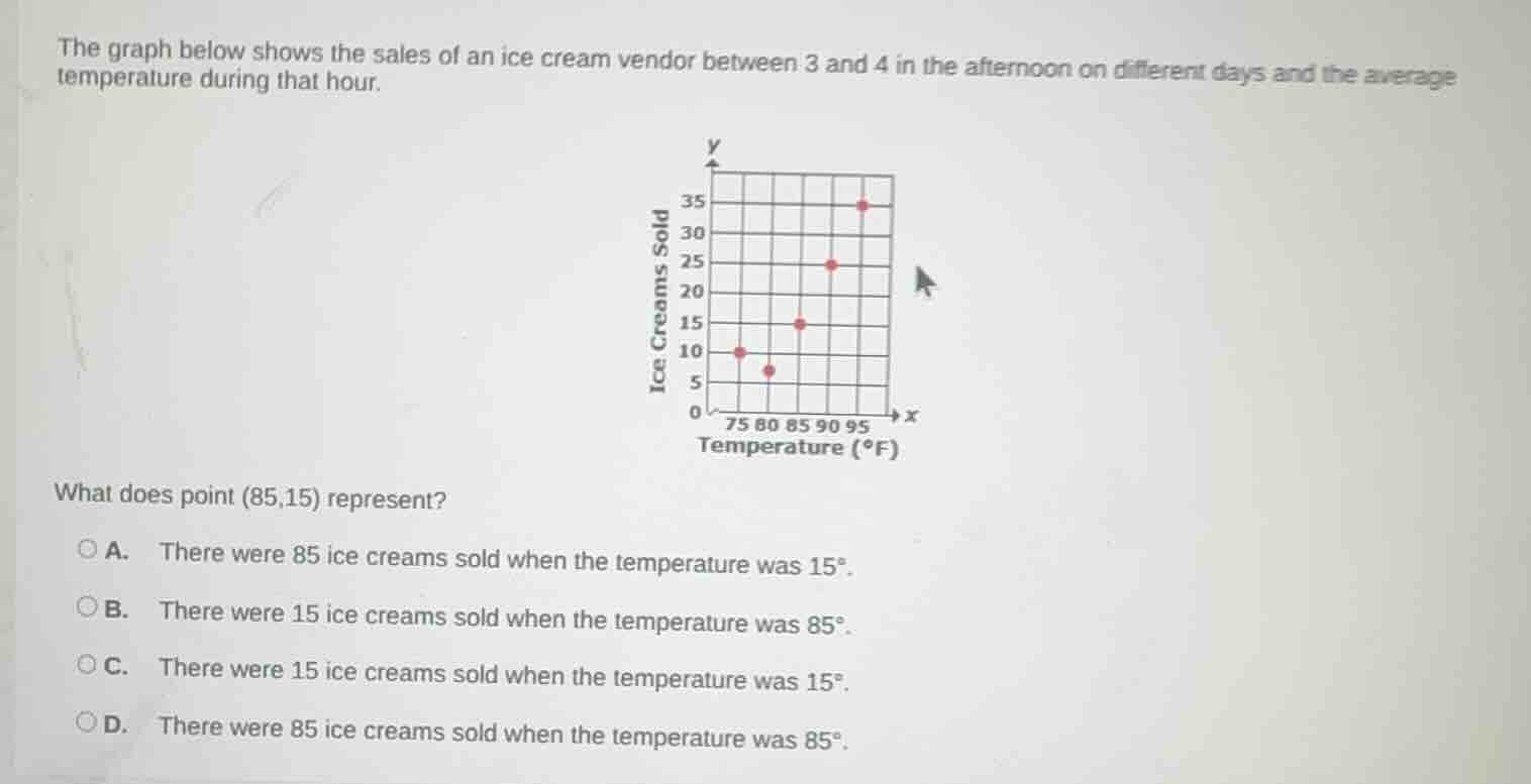 the graph below shows the sales of an ice cream vendor between 3 and 4 …