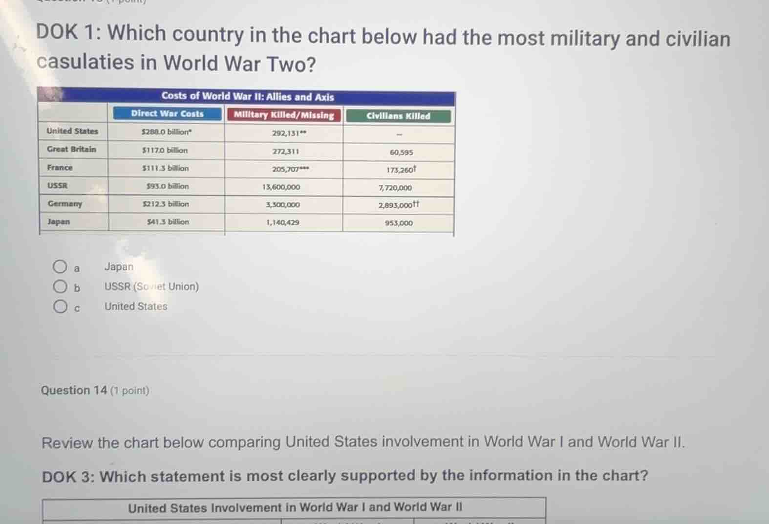 dok 1: which country in the chart below had the most military and civil…
