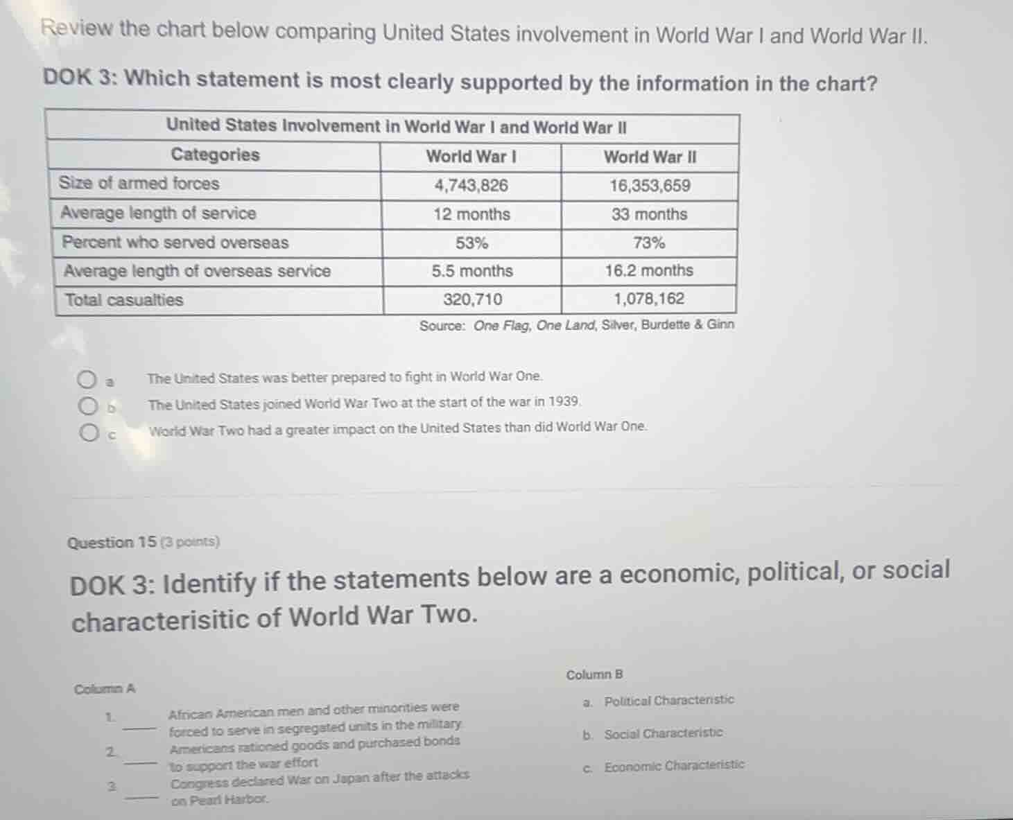 review the chart below comparing united states involvement in world war…