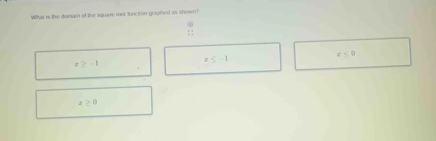 what is the domain of the square root function graphed as shown? $x \\g…