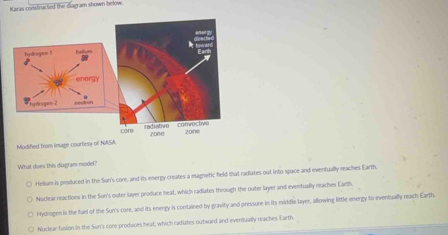 karas constructed the diagram shown below. diagram showing nuclear fusi…