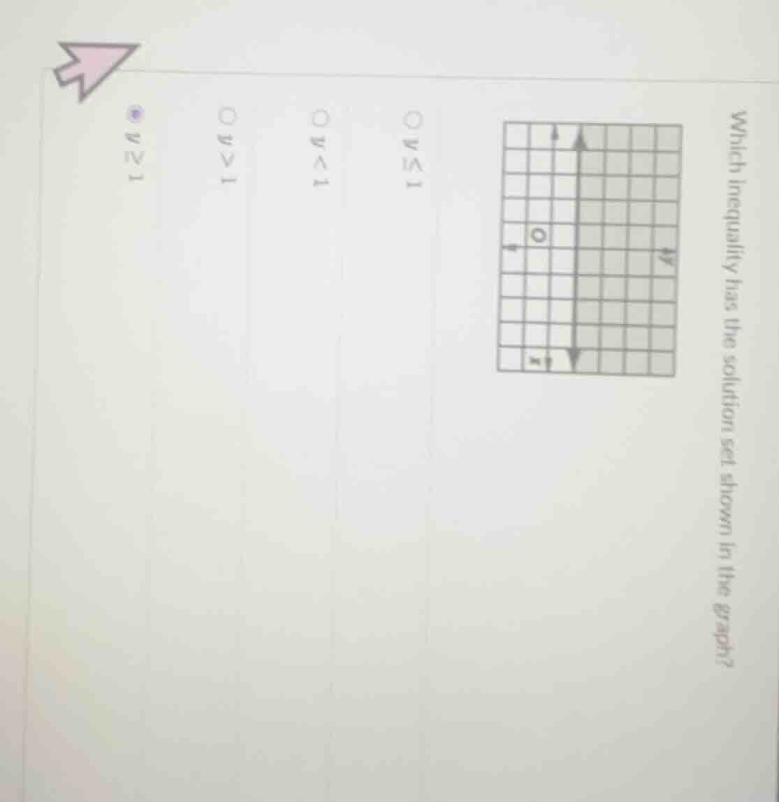 which inequality has the solution set shown in the graph? options: ( y …