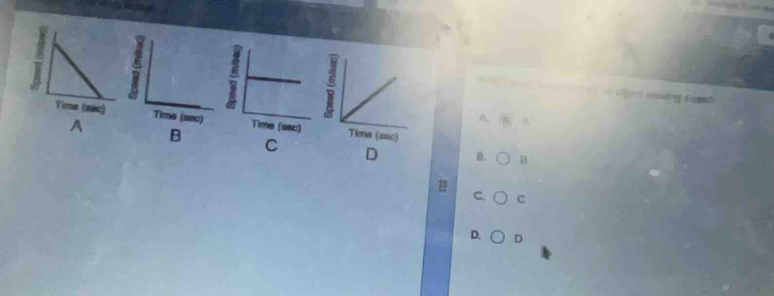 there are four graphs a, b, c, d. the x - axis of all graphs is time (s…