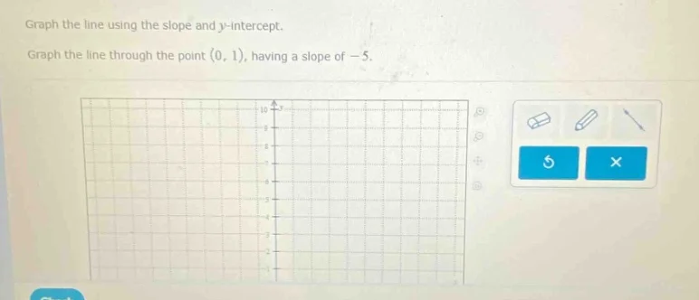 graph the line using the slope and y-intercept. graph the line through …