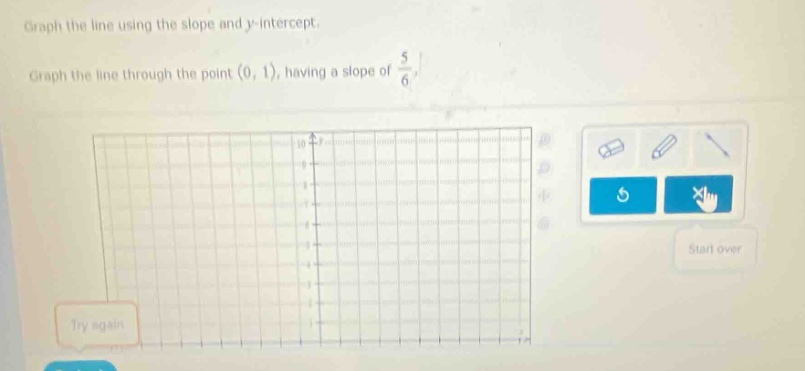 graph the line using the slope and y-intercept. graph the line through …