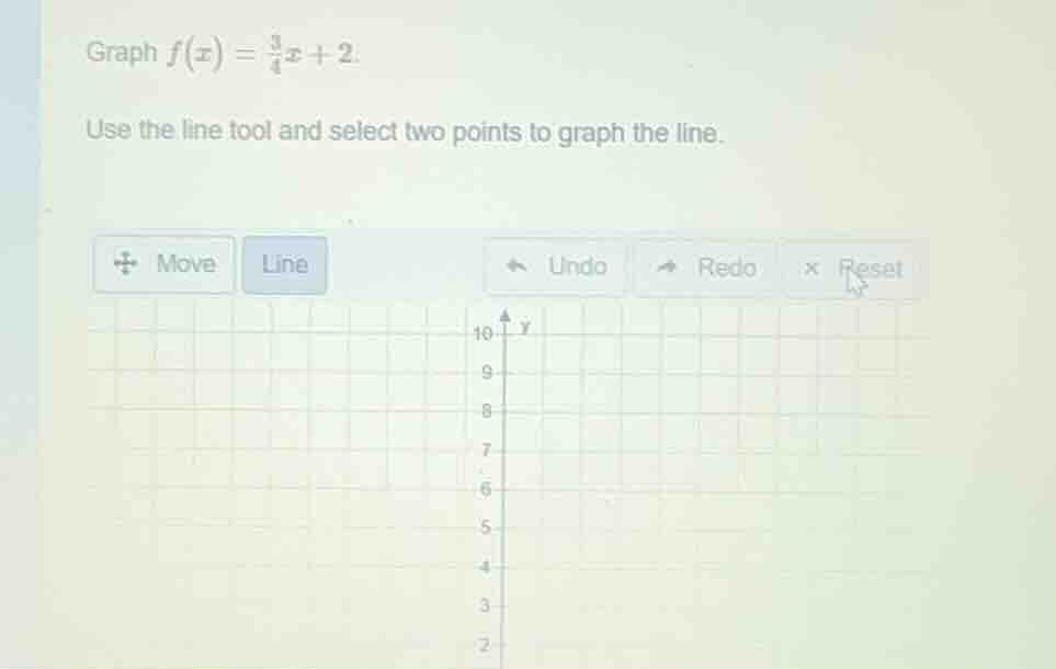 graph $f(x) = \\frac{3}{4}x + 2$. use the line tool and select two poin…