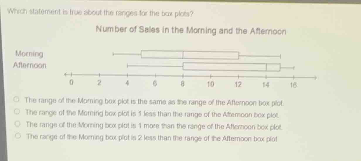 which statement is true about the ranges for the box plots? number of s…