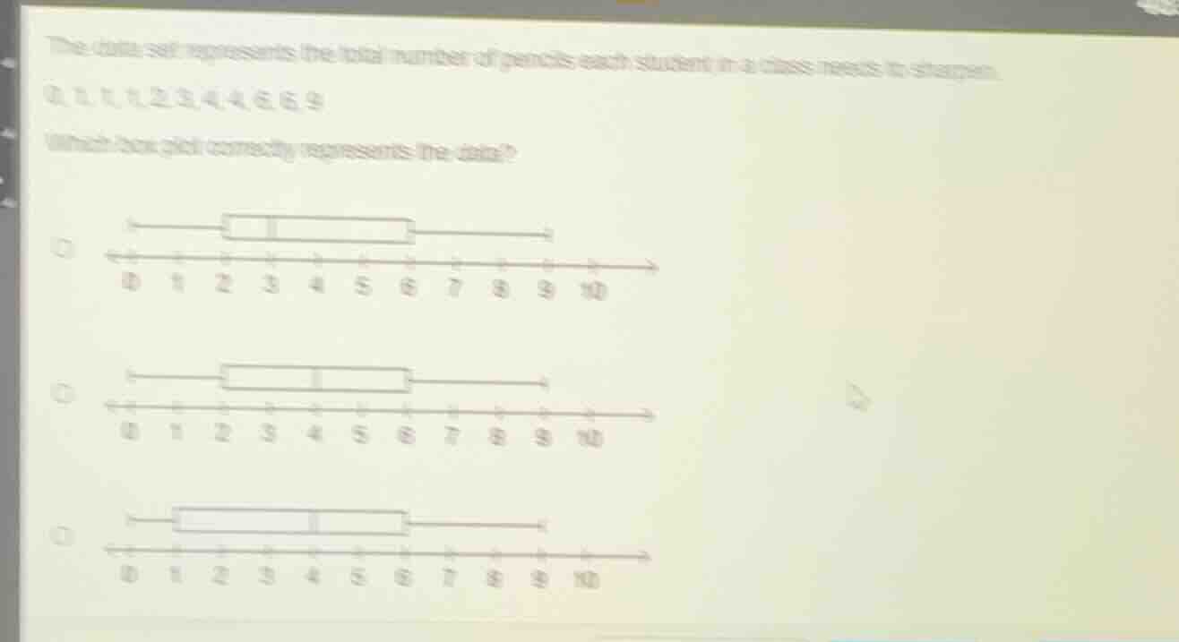 the data set represents the total number of pencils each student in a c…